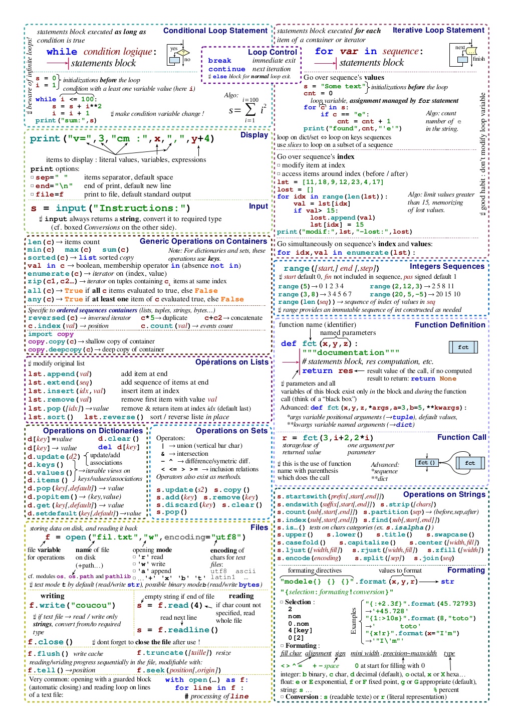 Python3 Cheat Sheet 2